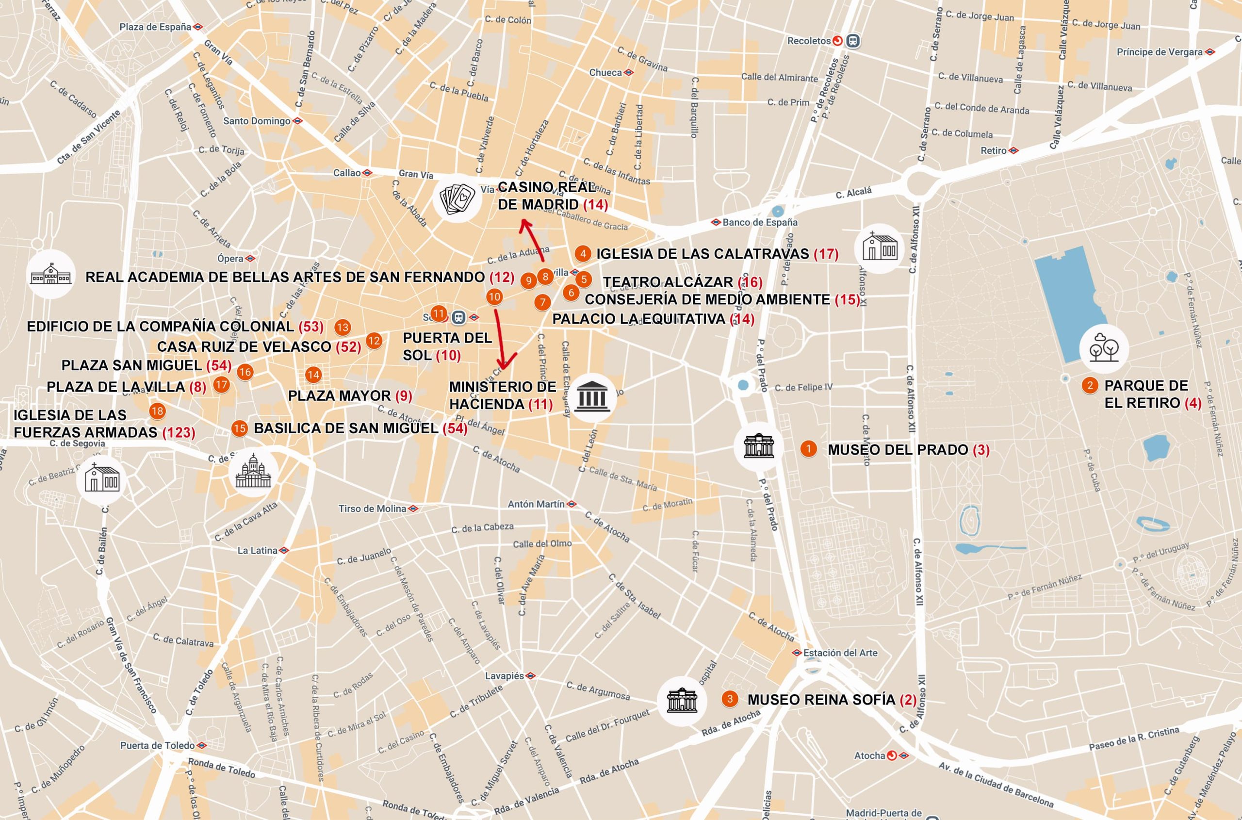 Qué ver en madrid 4 días. Día 4.
