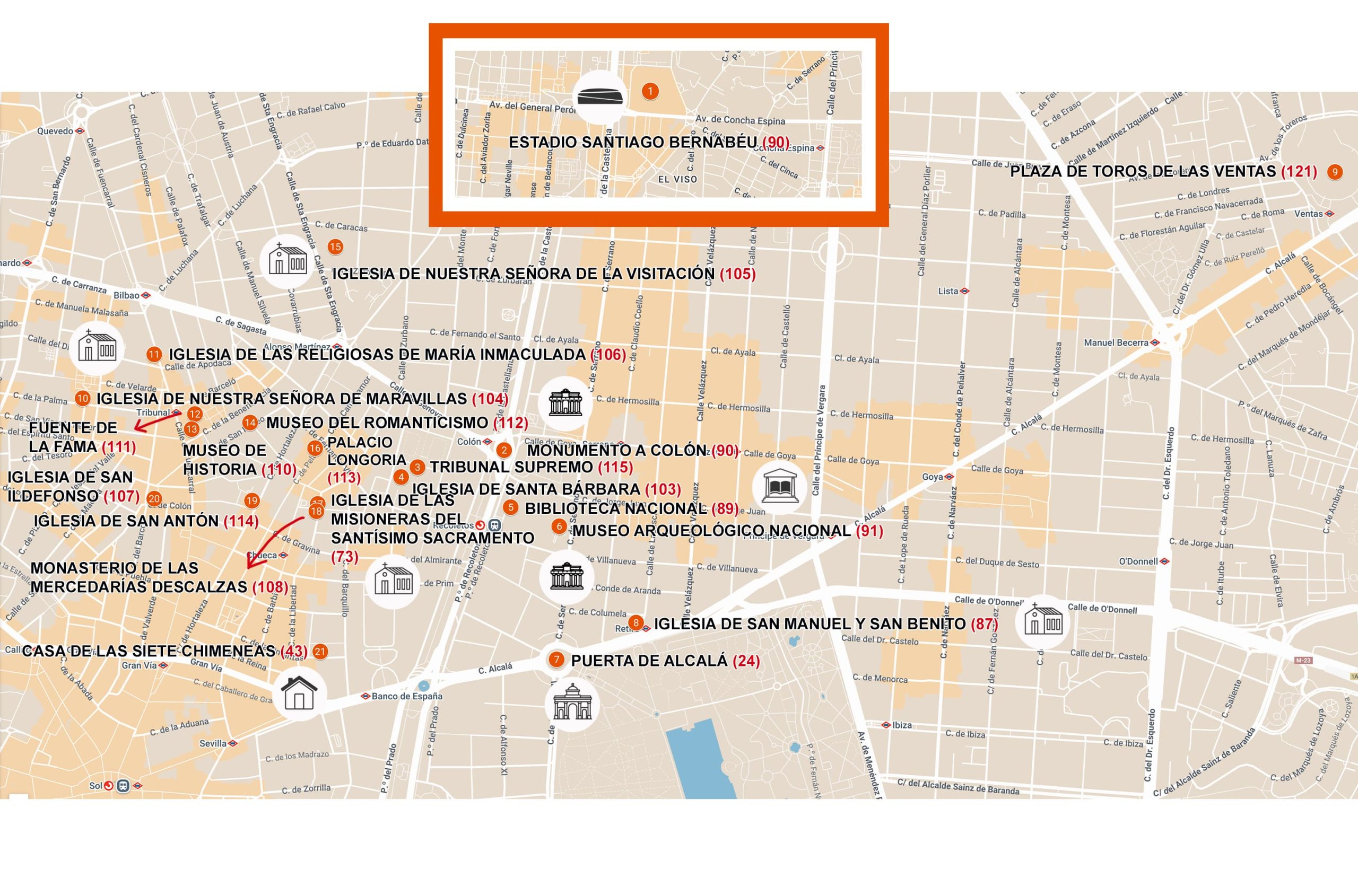 Qué ver en madrid en 6 días. Día 3. Turismo de MADRID.