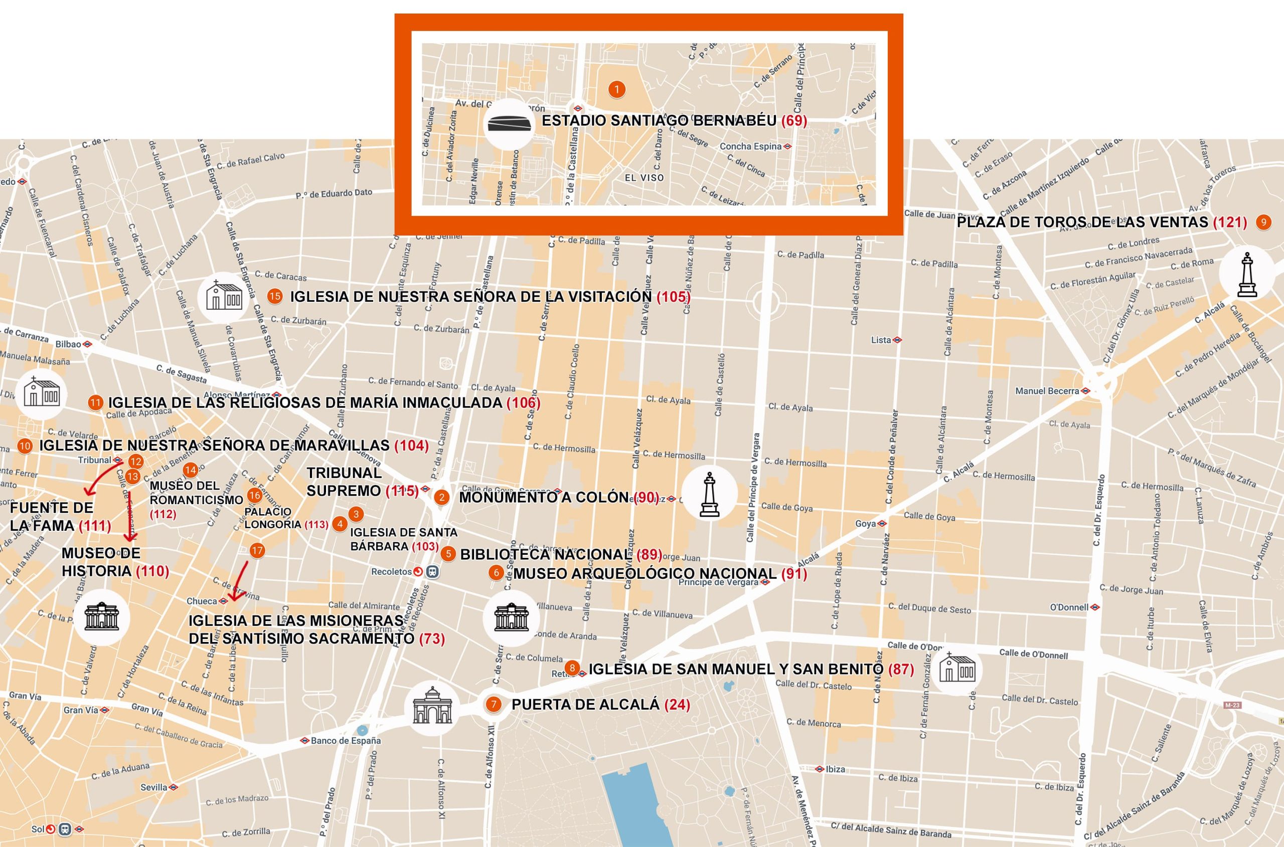 Rutas por Madrid centro 7 días. Día 3. Turismo de MADRID.