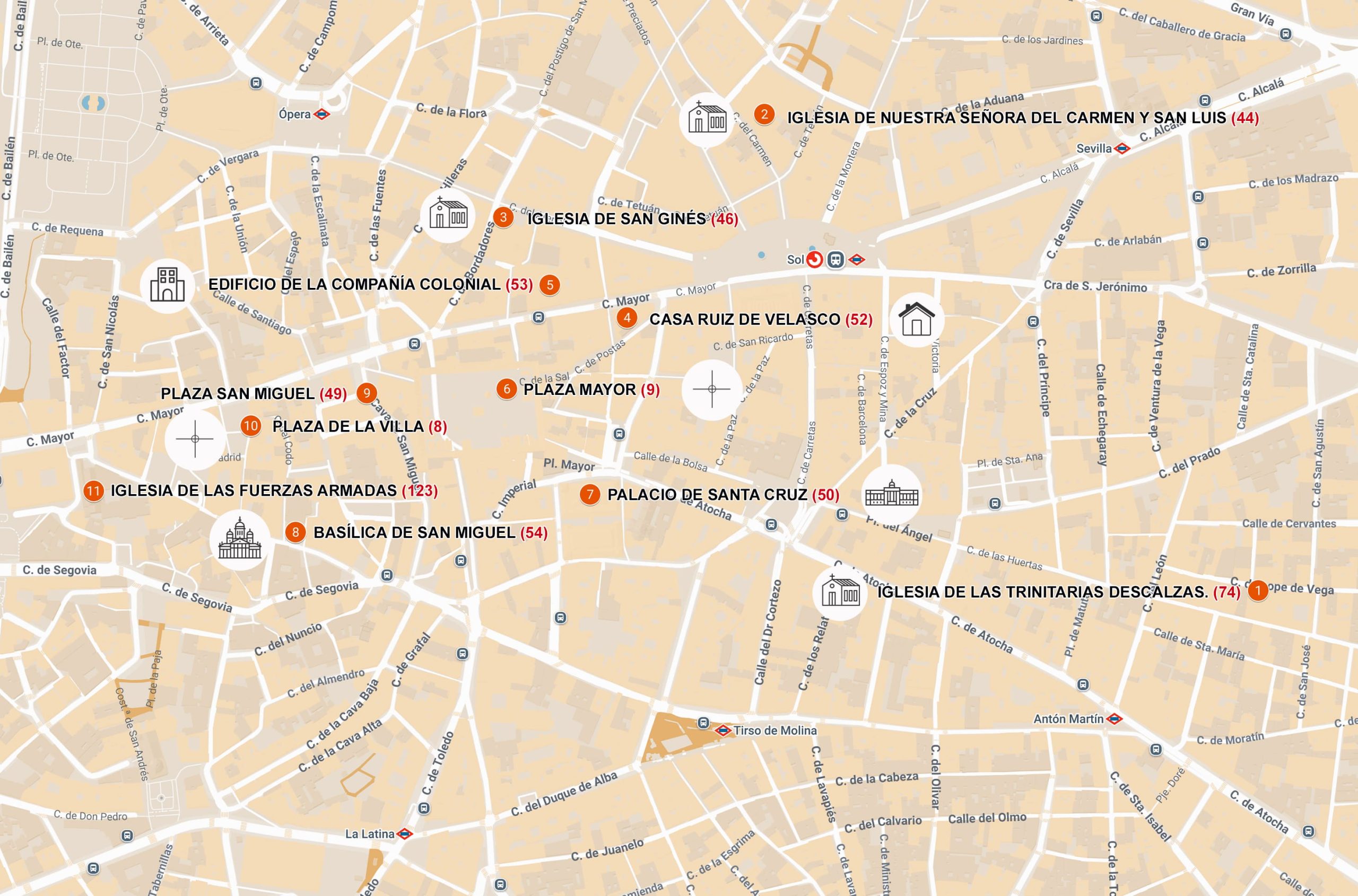 Rutas por Madrid centro 7 días. Día 6. Turismo de MADRID.