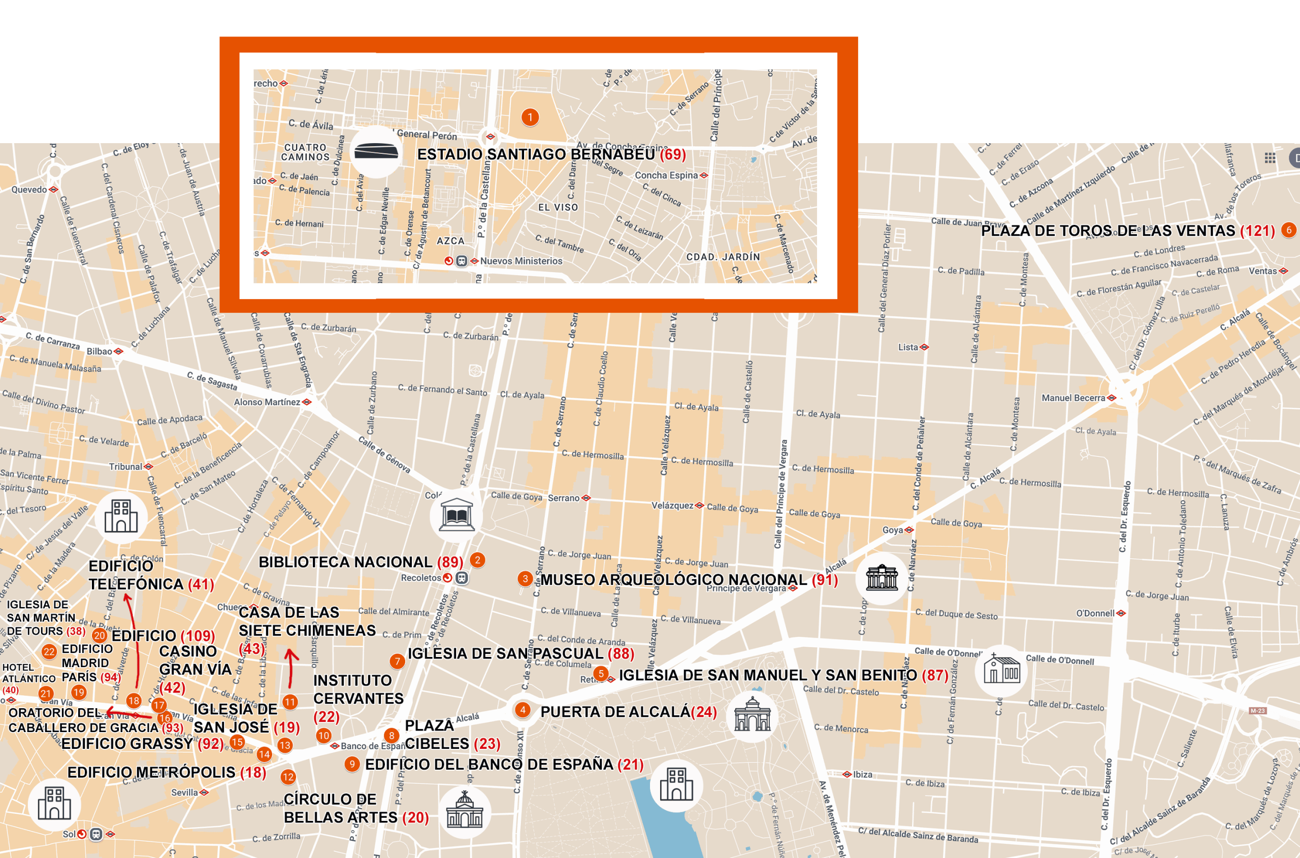 Rutas por Madrid centro 8 días. Día 3. Turismo de MADRID.