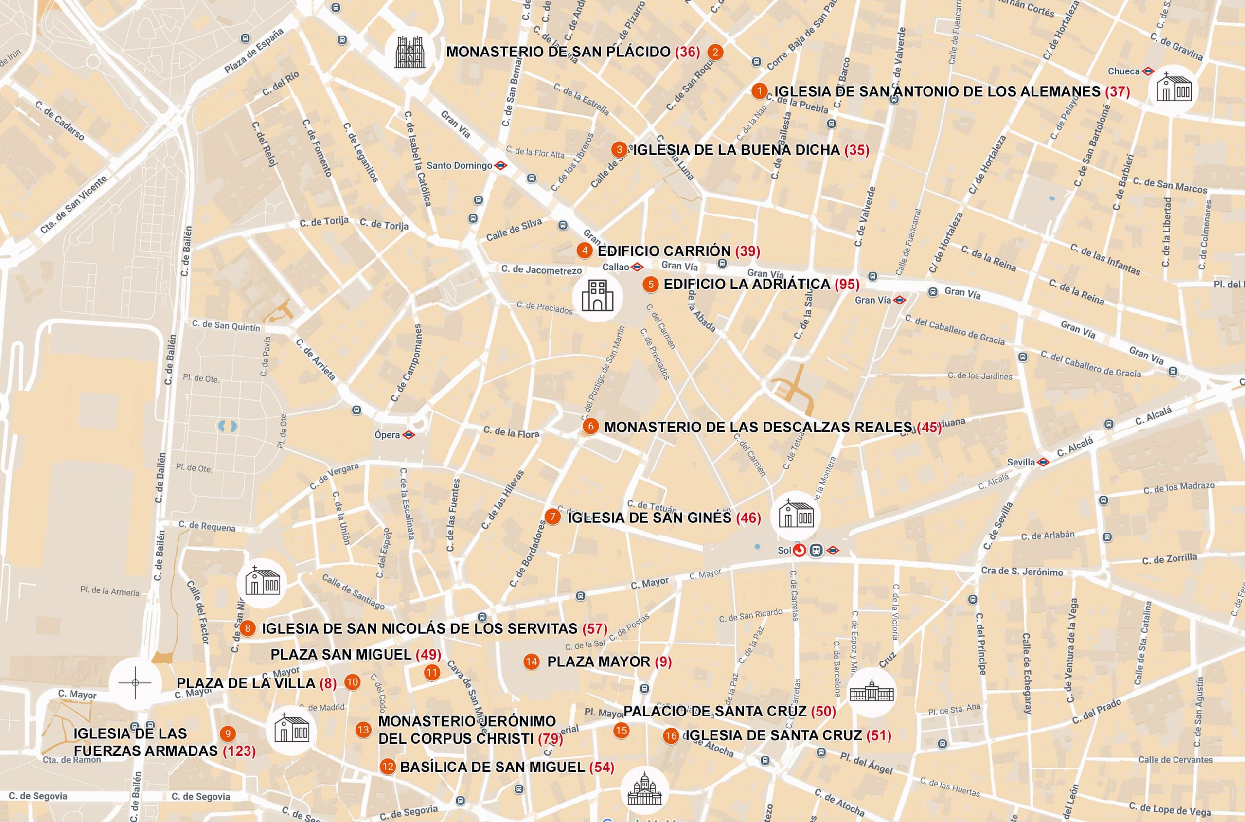 Rutas por Madrid centro 8 días. Día 4. Turismo de MADRID.