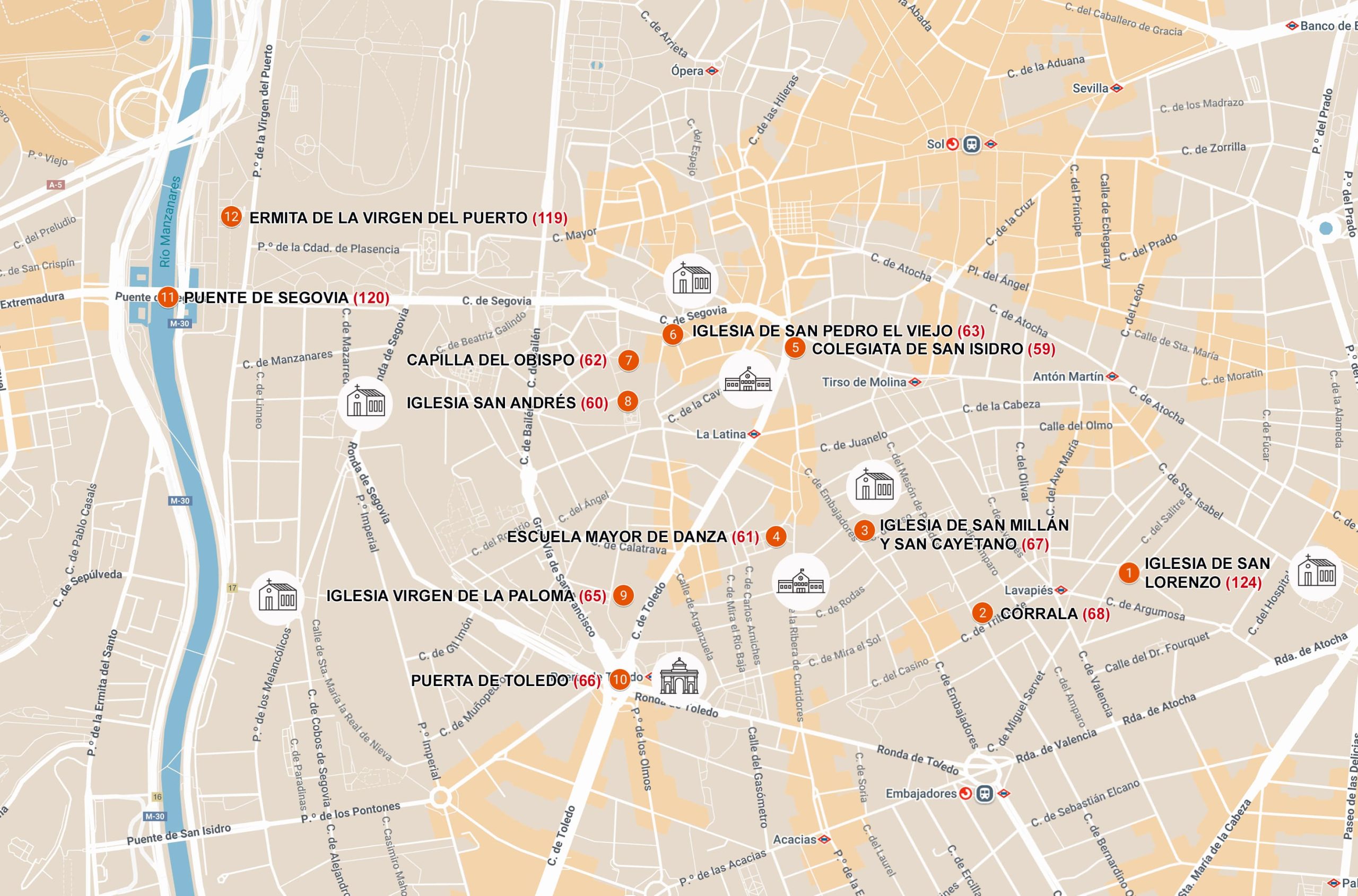 Rutas por Madrid centro 8 días. Día 8. Turismo de MADRID.